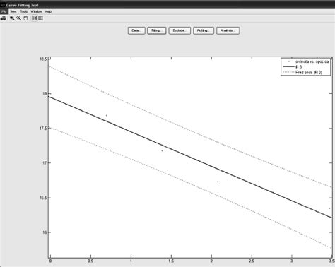 MATLAB Basic Fitting 的图像结果
