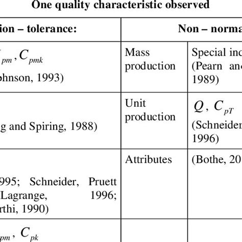 Image result for Capability Index