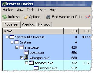 Image result for Process Hacker Vs Task Manager