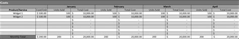 Image result for Operations Manager Budget Example