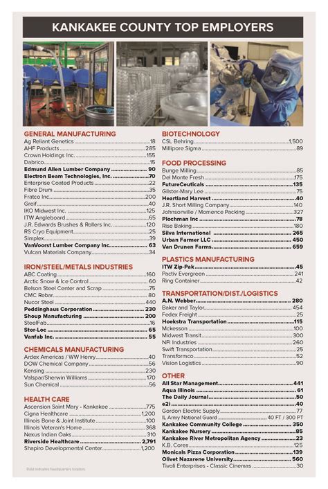 Nucor Steel Kankakee Plans Modernization Project – Kankakee County