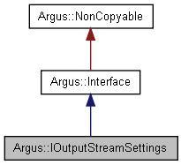 Jetson Linux API Reference: Argus::IOutputStreamSettings Class ...