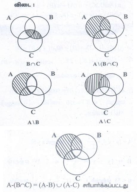 பயிற்சி 1.5: டி மார்கன் விதிகள் (De Morgan's Laws) - எண்ணியல் கணக்குகள் ...