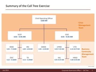 Image result for Call Tree Software