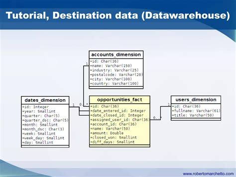 Talend Data Integration 的图像结果