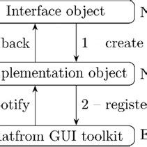 Image result for Python Library GUI Object Tree