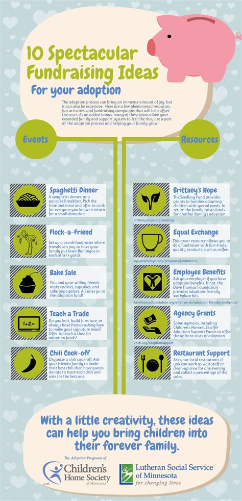 Infographic | 10 Spectacular Adoption Fundraising Ideas | Adoption ...