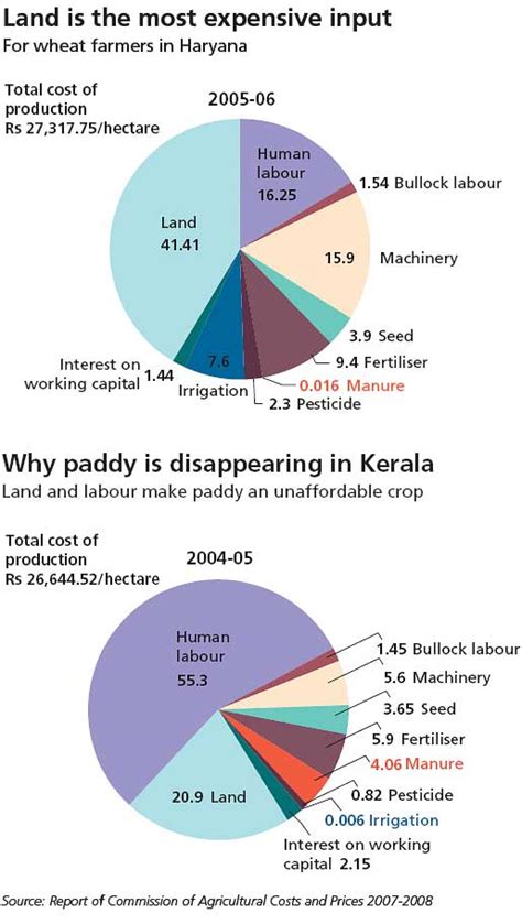 Don't need subsidies, give us the right price