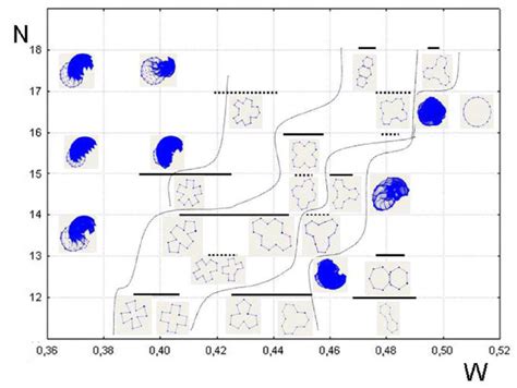 Morphospace Local Optima 的图像结果