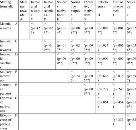 Image result for Significant Difference Calculator T-Test
