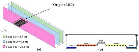 Computational Fluid Dynamics Modeling of Ventilation and Hen ...