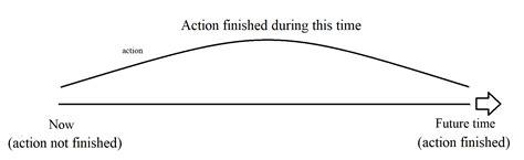 Perfect Future Formula 的图像结果