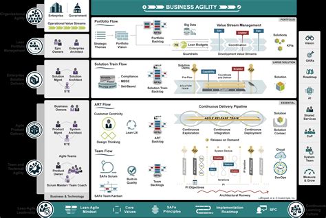 Safe Agile Tutorial 的图像结果