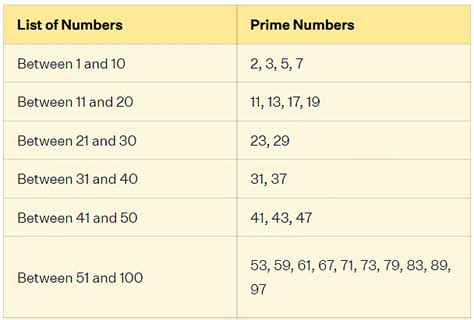 Revision Notes: Playing with Numbers - Mathematics and Pedagogy Paper 2 ...