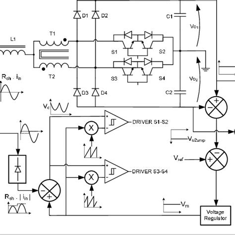 Image result for Quartus Block Diagram Tutorial