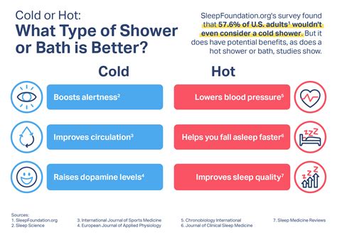 Why Do Hot Showers Feel So Good?: Unwind & Relax