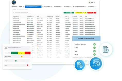 Provider Data Management 的图像结果