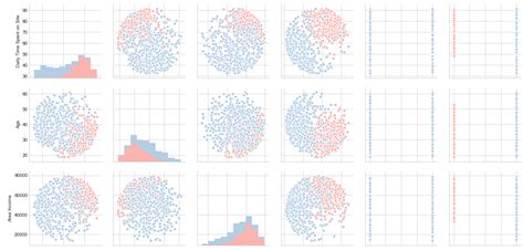 Pandas Jupyter Python 的图像结果
