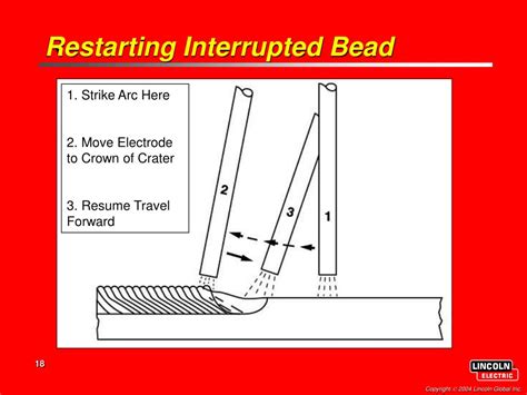 Image result for And Operand Arduino Code