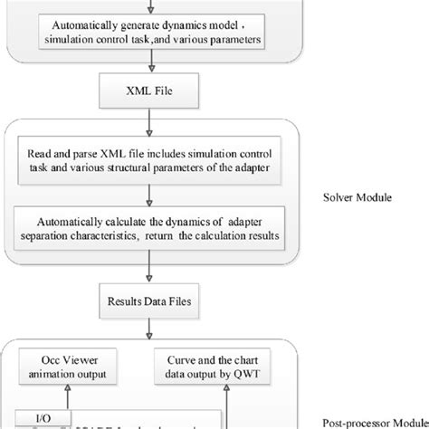 Workflow Simulation Software 的图像结果
