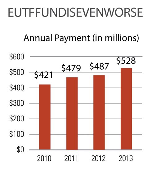Hawaii State ERS Underfunded by $7 Billion - Hawaii Business Magazine