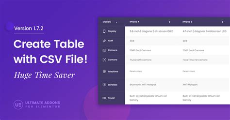 Image result for CSV Table
