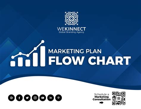 Marketing Strategy Flow Chart 的图像结果