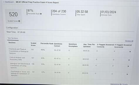 MCAT AAMC FL4 Score: i finally did it : r/Mcat