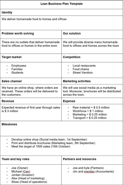 lean business plan template download