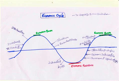 The Economics Research
