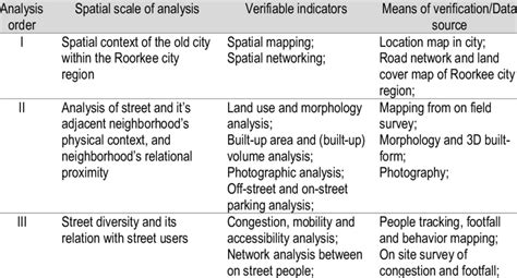 Image result for Research Layout Map