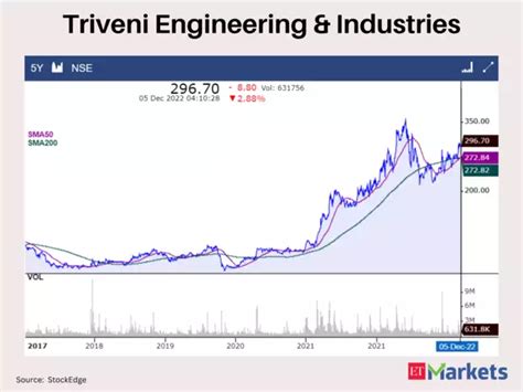 Golden Crossovers: These 4 stocks signal further bullishness - Bullish ...
