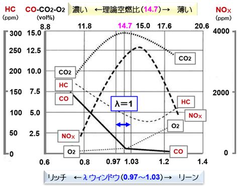 Image result for Example Geography Coursework Graph