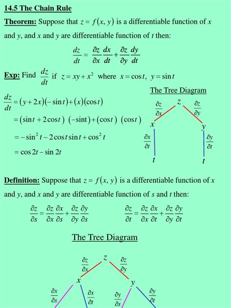 Chain Rule Examples PDF 的图像结果