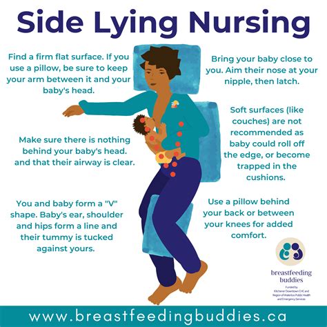 Position & Latch – Breastfeeding Buddies