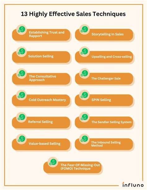 Selling Methods 的图像结果