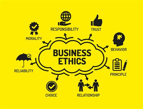 Influencing Ethical Behavior: 4 Levers that Create an Ethical Culture ...