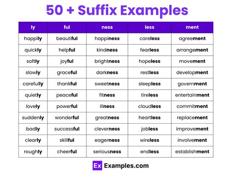 Image result for Suffix Examples