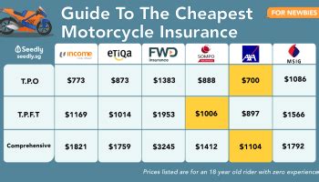 Motorcycle Insurance Comparison 的图像结果