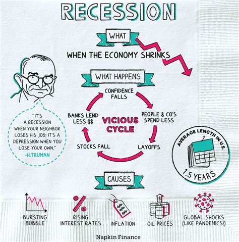 Recession Menu Jpg 的图像结果