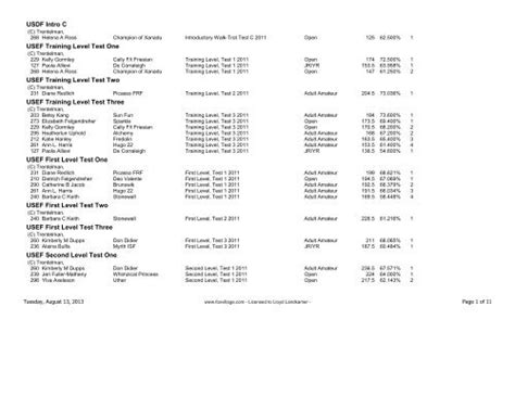 Image result for USDF Intro Test A