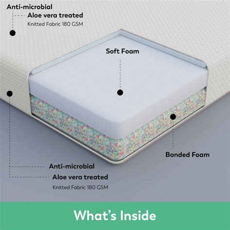 Boingg! Bonded Foam Mattress - Anti-Bacteria, Aloe Vera Treated & Hypo