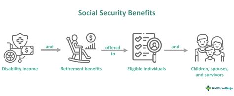 Image result for Social Security Benefits Examples