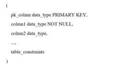 Image result for SQL Create Table with Columns