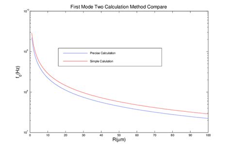Modelling 1st Radius 的图像结果