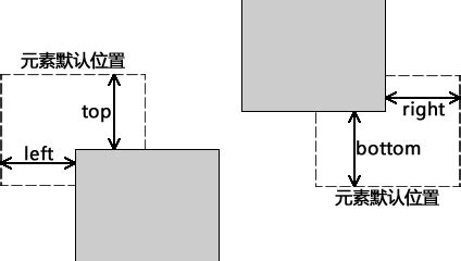 On the Left 的图像结果
