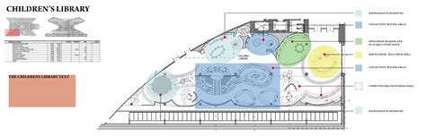 Image result for Design Space Library