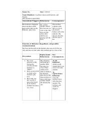 Image result for PBS Plan Template Learning Disability