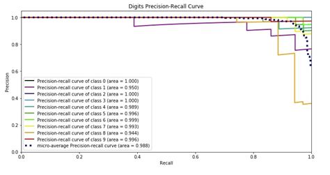 Image result for Scikit Learn Python Library Plot for Machine Learning