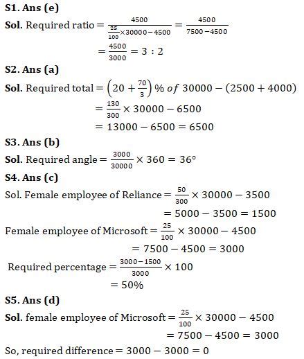 Quantitative Aptitude Quiz For RBI Attendant 2021- 8th April